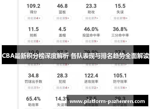 CBA最新积分榜深度解析 各队表现与排名趋势全面解读