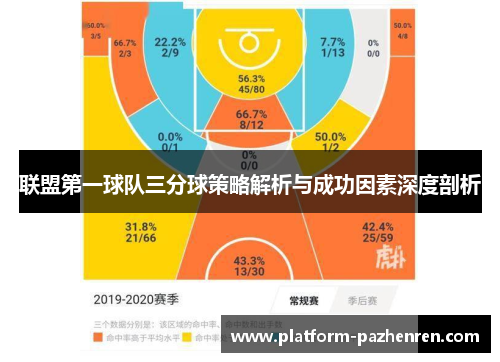 联盟第一球队三分球策略解析与成功因素深度剖析