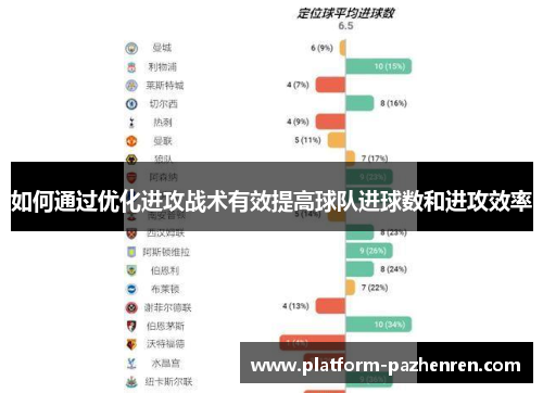 如何通过优化进攻战术有效提高球队进球数和进攻效率