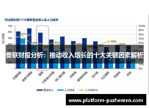 曼联财报分析：推动收入增长的十大关键因素解析