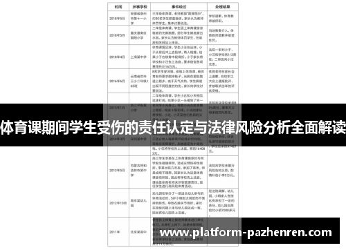 体育课期间学生受伤的责任认定与法律风险分析全面解读