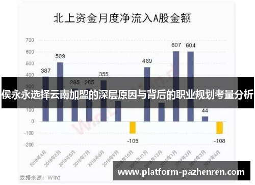 侯永永选择云南加盟的深层原因与背后的职业规划考量分析