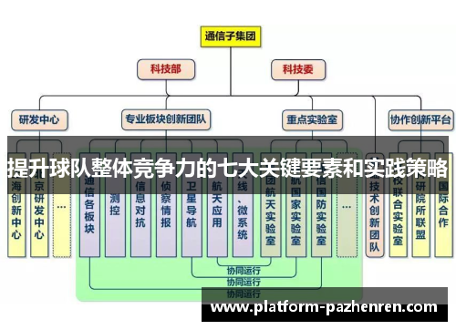 提升球队整体竞争力的七大关键要素和实践策略