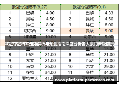 欧冠夺冠赔率走势解析与预测指南深度分析各大豪门晋级前景
