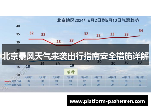 北京暴风天气来袭出行指南安全措施详解