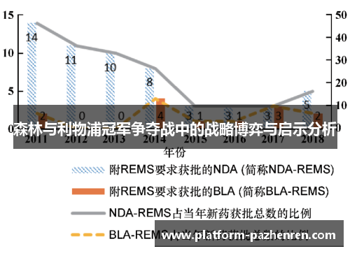森林与利物浦冠军争夺战中的战略博弈与启示分析