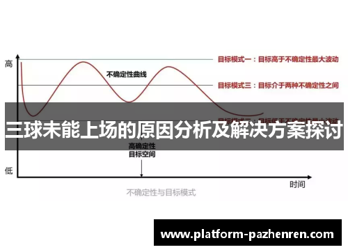 三球未能上场的原因分析及解决方案探讨