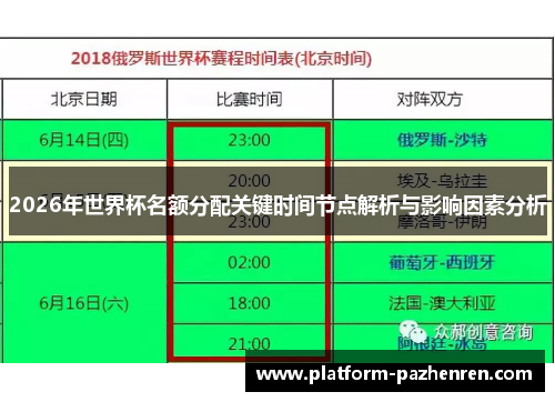 2026年世界杯名额分配关键时间节点解析与影响因素分析