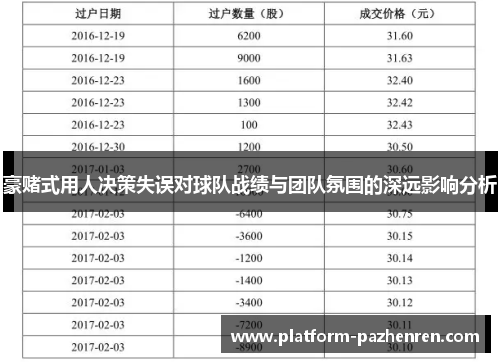 豪赌式用人决策失误对球队战绩与团队氛围的深远影响分析
