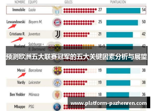 预测欧洲五大联赛冠军的五大关键因素分析与展望 预测欧洲五大联赛冠军的五大关键因素分析与展望