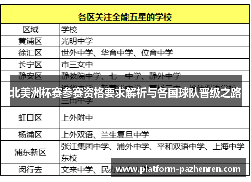 北美洲杯赛参赛资格要求解析与各国球队晋级之路
