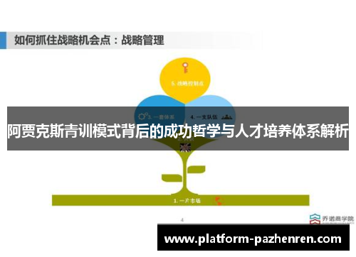 阿贾克斯青训模式背后的成功哲学与人才培养体系解析 阿贾克斯青训模式背后的成功哲学与人才培养体系解析