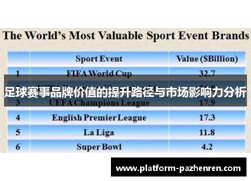 足球赛事品牌价值的提升路径与市场影响力分析